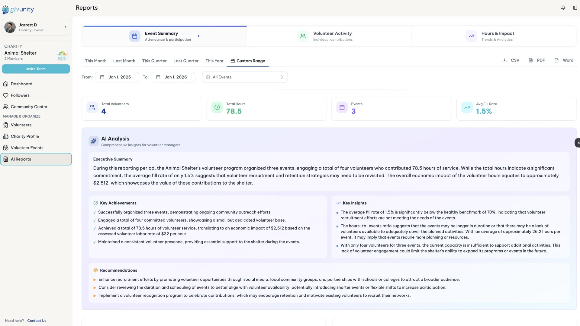 Givunity AI Volunteer Report