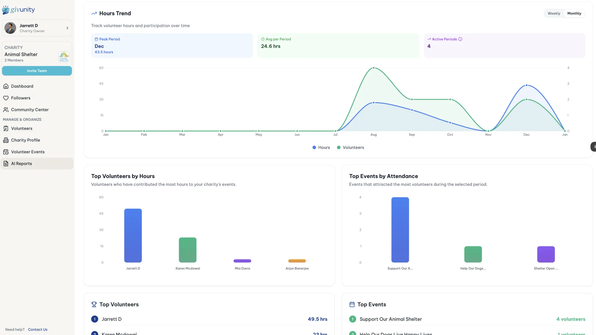 Givunity — volunteer management and fundraising platform built by OneChair.dev
