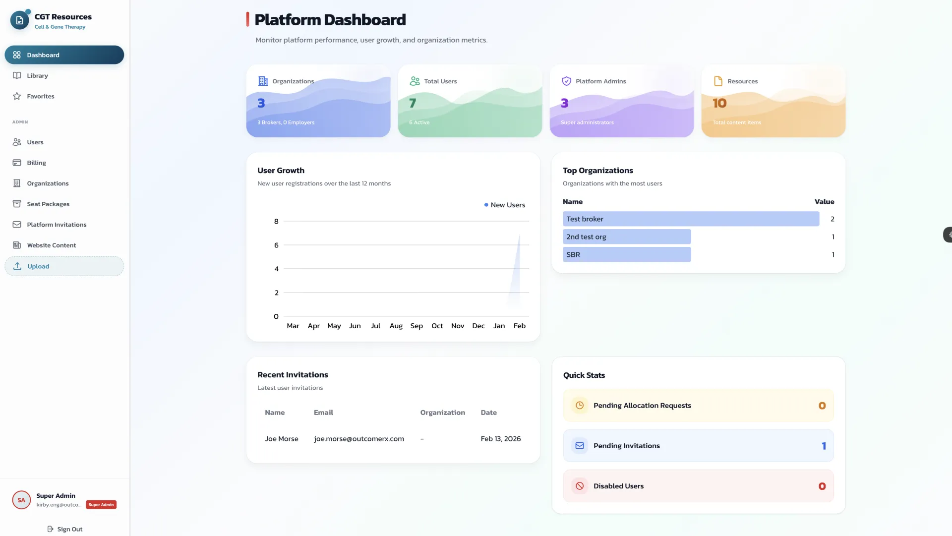 Resource Center Dashboard