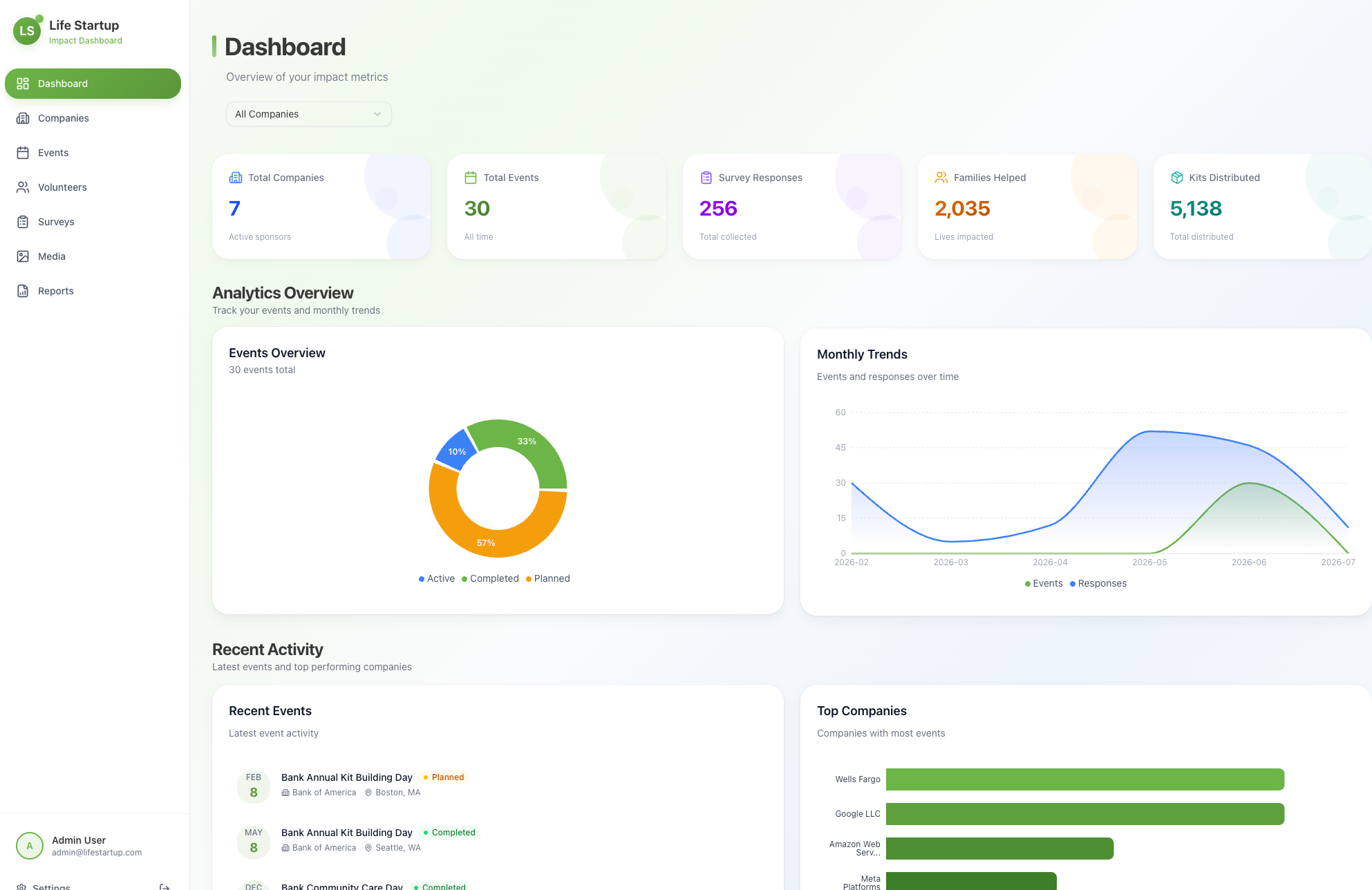 Lifestartups prototype